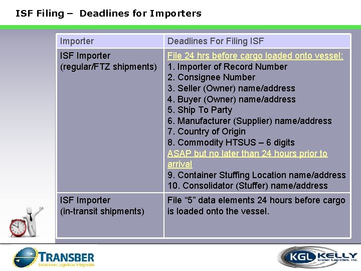 ISF Filing – Deadlines for Importers Importer Deadlines For Filing ISF Importer (regular/FTZ shipments)