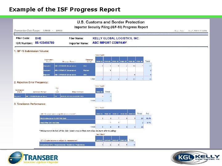 Example of the ISF Progress Report 