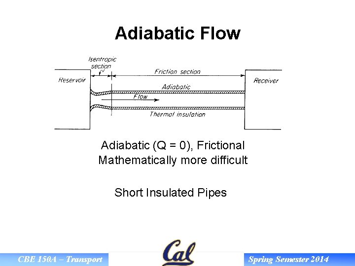 Adiabatic Flow Adiabatic (Q = 0), Frictional Mathematically more difficult Short Insulated Pipes CBE
