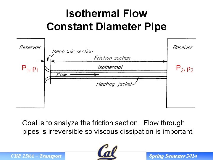 Isothermal Flow Constant Diameter Pipe P 1, r 1 P 2, r 2 Goal