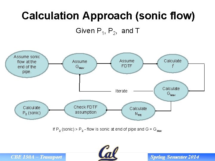 Calculation Approach (sonic flow) Given P 1, P 2, and T Assume sonic flow