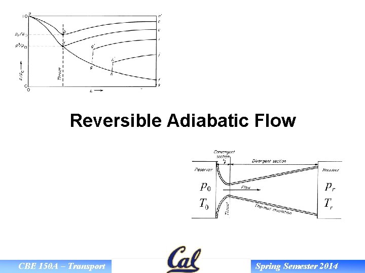 Reversible Adiabatic Flow CBE 150 A – Transport Spring Semester 2014 