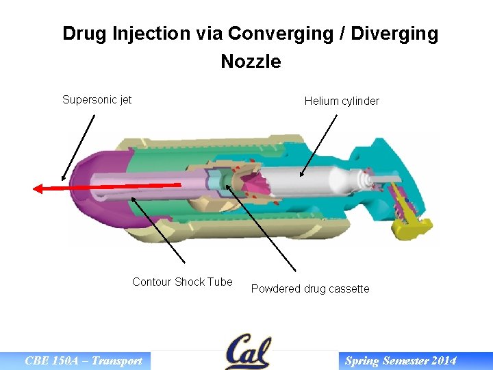 Drug Injection via Converging / Diverging Nozzle Supersonic jet Helium cylinder Contour Shock Tube
