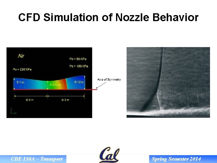 CFD Simulation of Nozzle Behavior CBE 150 A – Transport Spring Semester 2014 