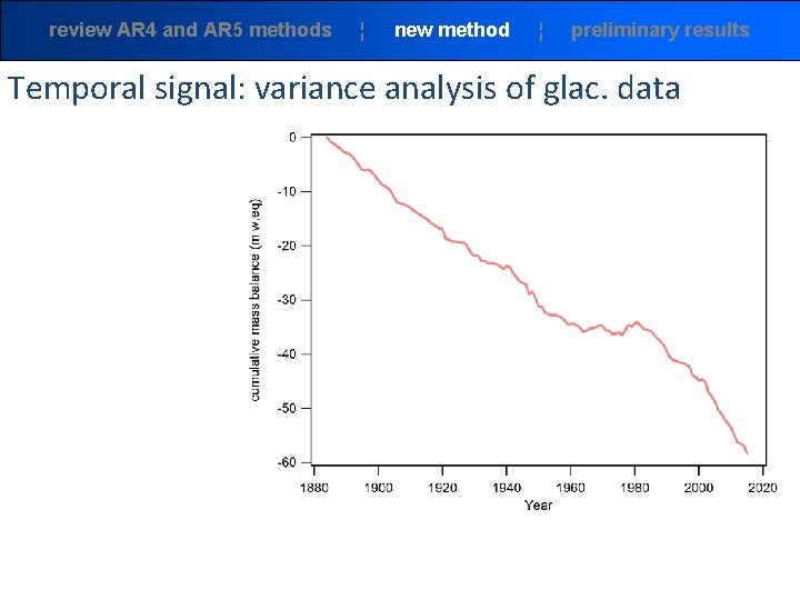 review AR 4 and AR 5 methods ¦ new method ¦ preliminary results Temporal