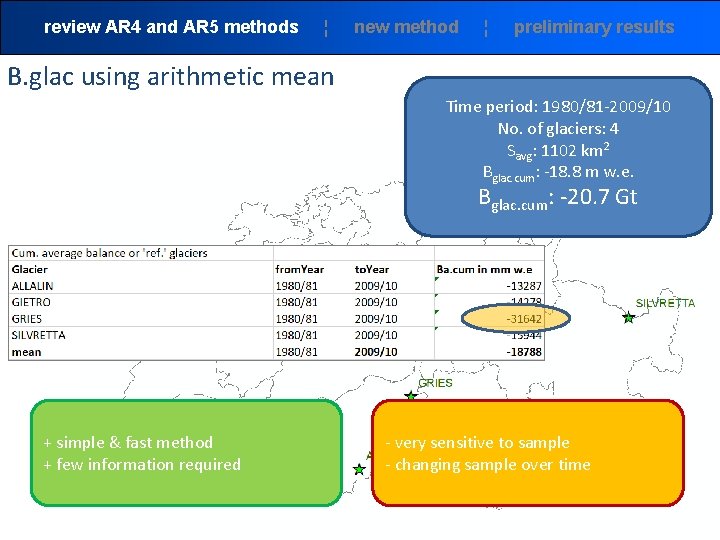 review AR 4 and AR 5 methods ¦ new method ¦ preliminary results B.