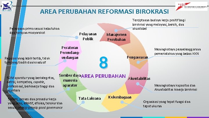 REFORMASI BIROKRASI DALAM UPAYA MENCIPTAKAN TATA KELOLA YANG