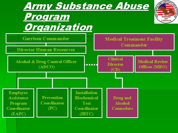 Army Substance Abuse Program Organization Garrison Commander Director Human Resources Alcohol & Drug Control