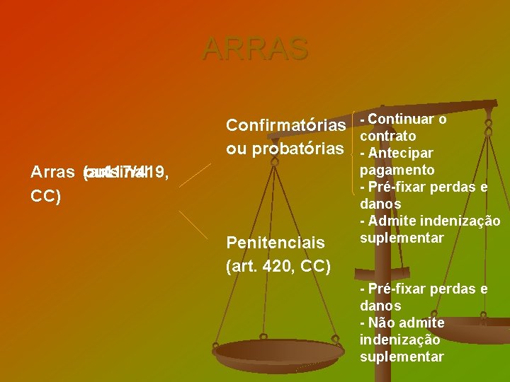 ARRAS Confirmatórias - Continuar o contrato ou probatórias - Antecipar Arras (art. ou 417/419,