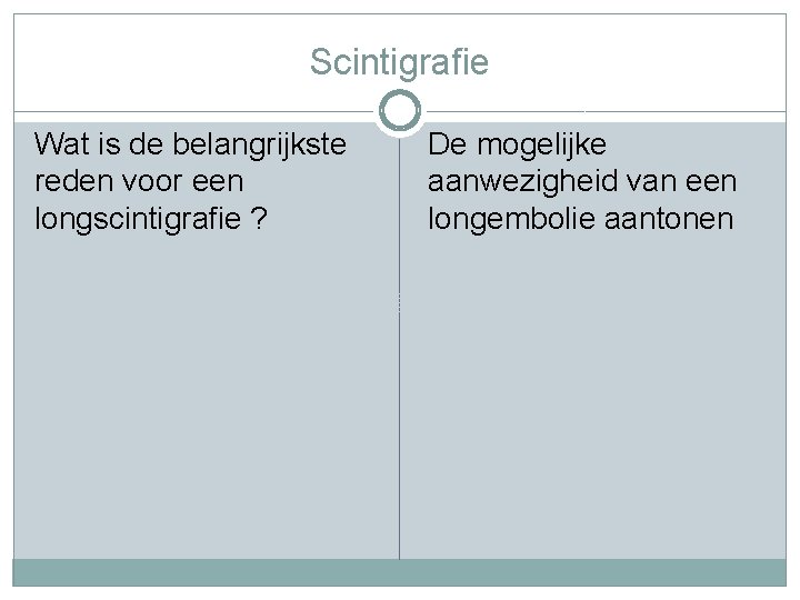 Scintigrafie Wat is de belangrijkste reden voor een longscintigrafie ? De mogelijke aanwezigheid van