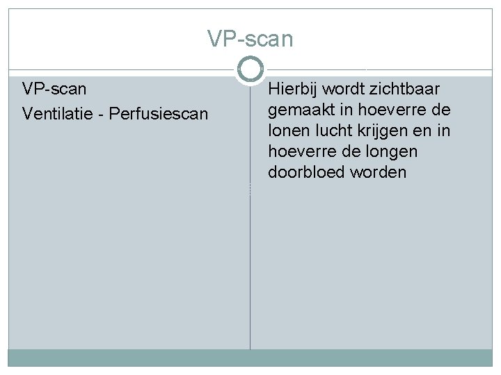 VP-scan Ventilatie - Perfusiescan Hierbij wordt zichtbaar gemaakt in hoeverre de lonen lucht krijgen