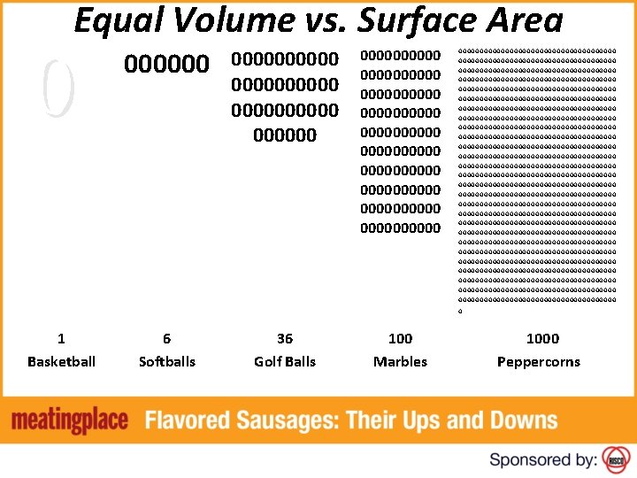Equal Volume vs. Surface Area 0 1 Basketball 000000000000000000000000000000000000 ooooooooooooooooooooooooooooooooooooo ooooooooooooooooooooooooooooooooooooo ooooooooooooooooooooooooooooooooooooo ooooooooooooooooooooooooooooooooooooo ooooooooooooooooooooooooooooooooooooo