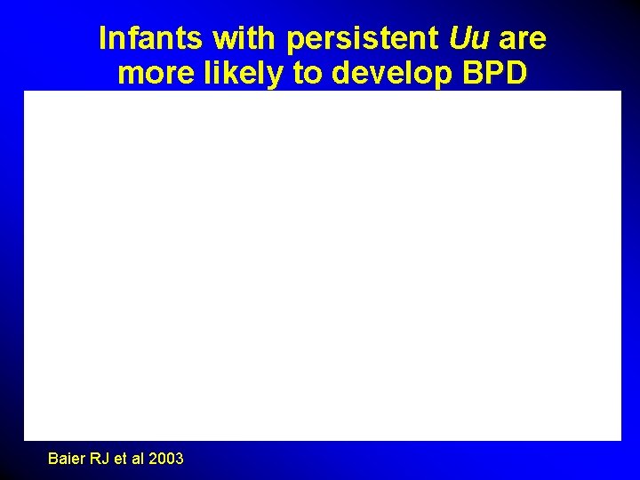 Infants with persistent Uu are more likely to develop BPD Baier RJ et al