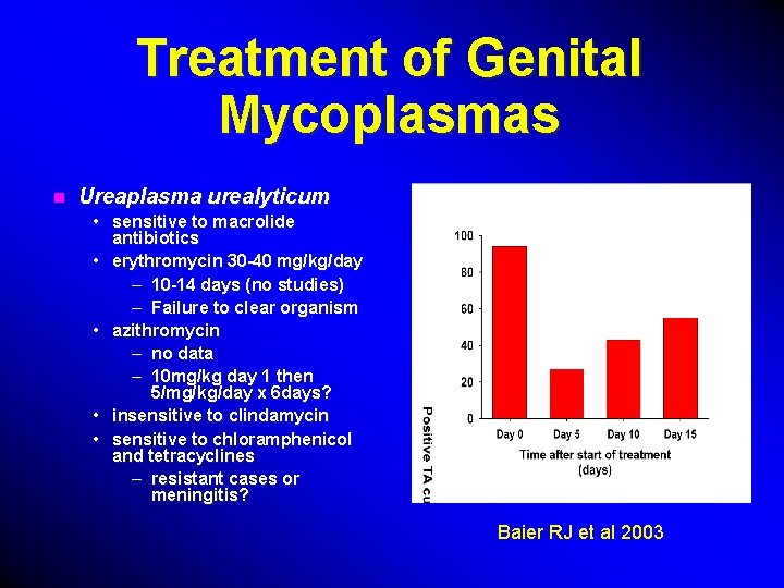 Treatment of Genital Mycoplasmas n Ureaplasma urealyticum • sensitive to macrolide antibiotics • erythromycin