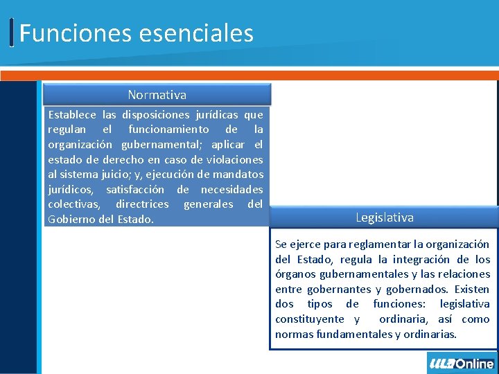 Funciones esenciales Normativa Establece las disposiciones jurídicas que regulan el funcionamiento de la organización