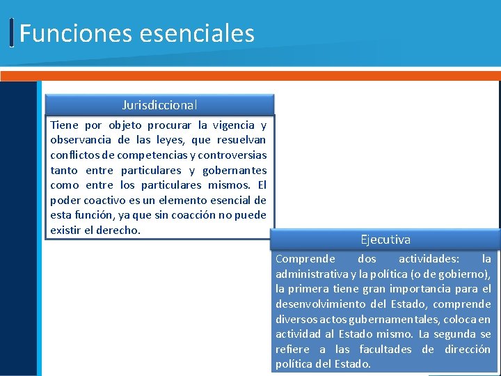 Funciones esenciales Jurisdiccional Tiene por objeto procurar la vigencia y observancia de las leyes,