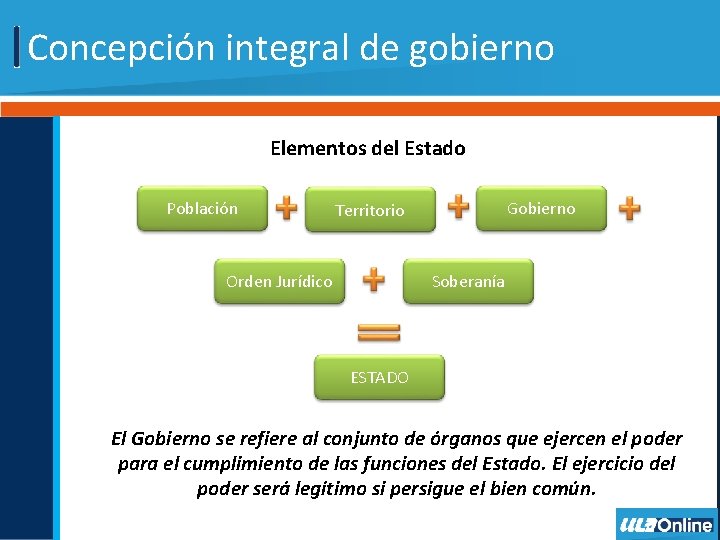 Concepción integral de gobierno Elementos del Estado Población Gobierno Territorio Orden Jurídico Soberanía ESTADO