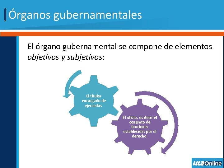 Órganos gubernamentales El órgano gubernamental se compone de elementos objetivos y subjetivos: El titular