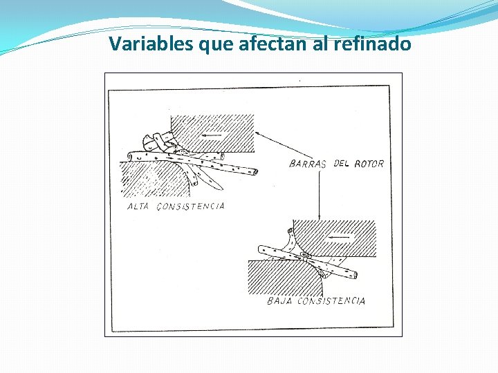 Variables que afectan al refinado 