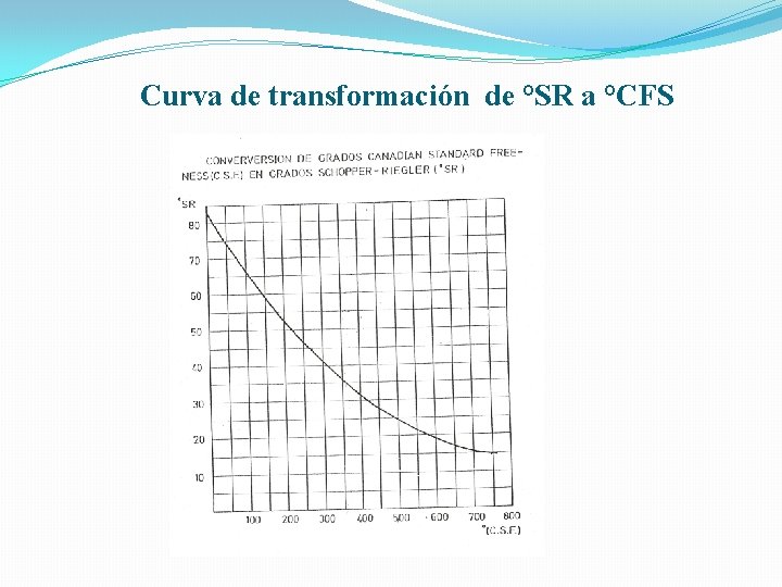 Curva de transformación de °SR a °CFS 