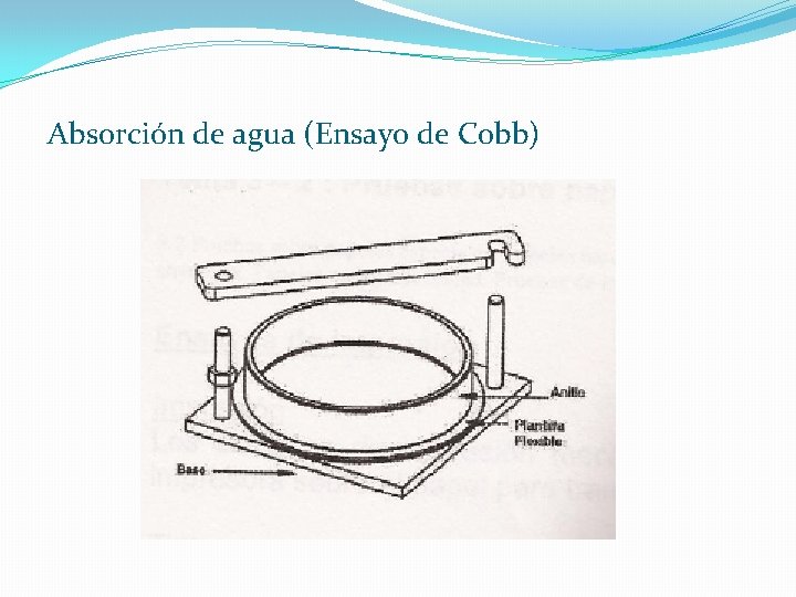 Absorción de agua (Ensayo de Cobb) 