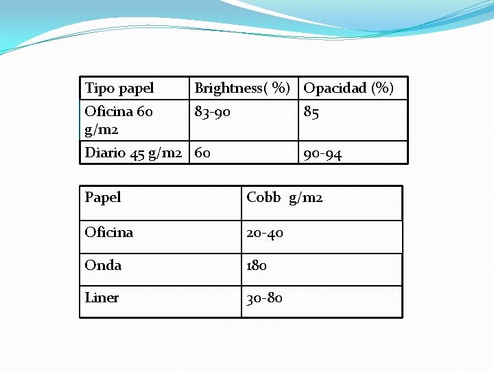 Tipo papel Brightness( %) Opacidad (%) Oficina 60 g/m 2 83 -90 85 Diario