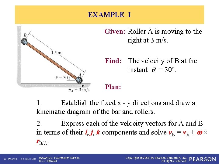 EXAMPLE I Given: Roller A is moving to the right at 3 m/s. Find: