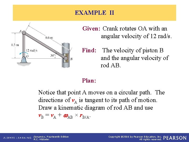 EXAMPLE II Given: Crank rotates OA with an angular velocity of 12 rad/s. Find: