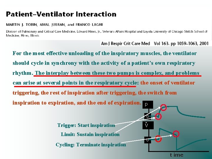 For the most effective unloading of the inspiratory muscles, the ventilator should cycle in