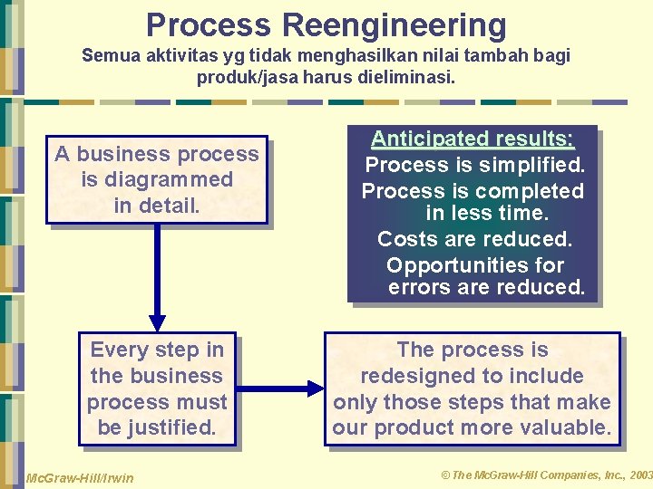 Process Reengineering Semua aktivitas yg tidak menghasilkan nilai tambah bagi produk/jasa harus dieliminasi. A