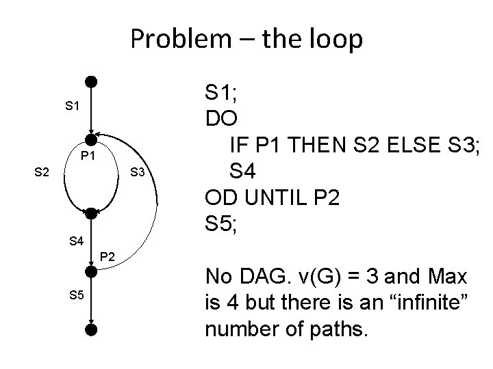Problem – the loop S 1 P 1 S 2 S 3 S 4