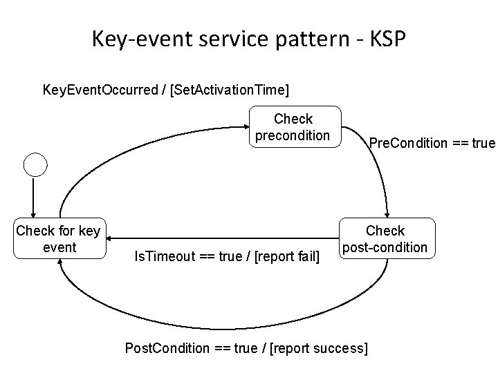 Key-event service pattern - KSP Key. Event. Occurred / [Set. Activation. Time] Check precondition