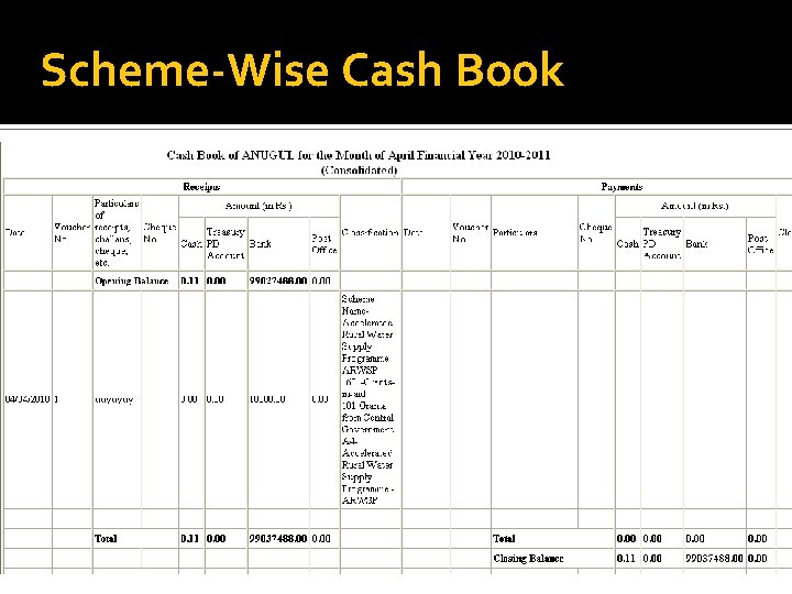 Scheme-Wise Cash Book 