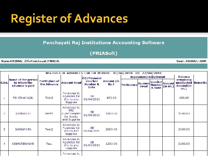 Register of Advances 