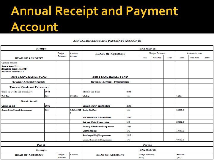 Annual Receipt and Payment Account 