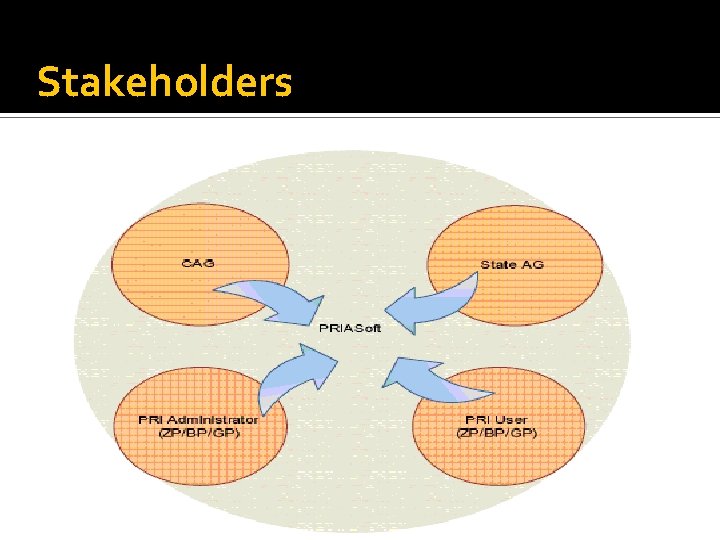 Stakeholders 