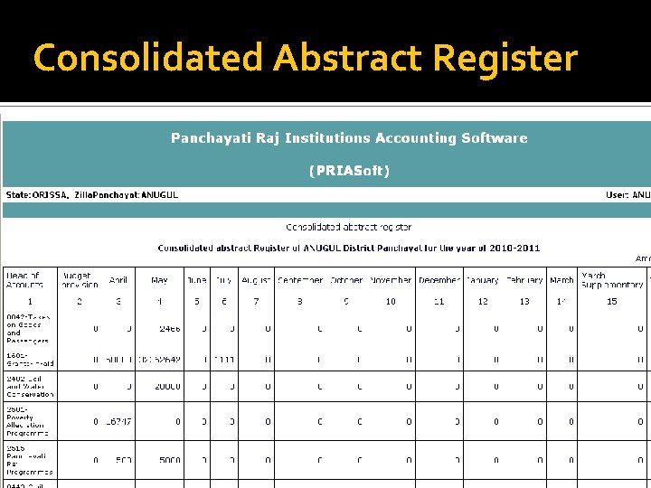 Consolidated Abstract Register 