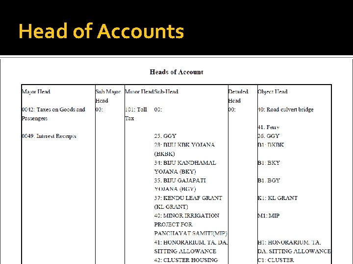 Head of Accounts 