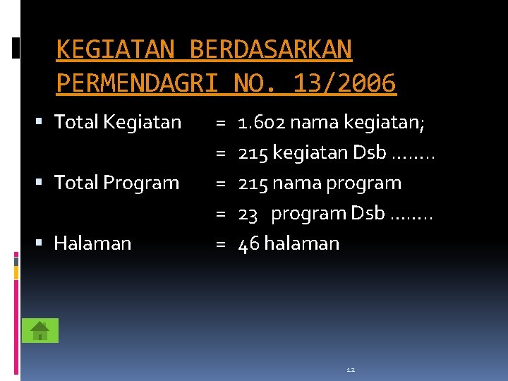 KEGIATAN BERDASARKAN PERMENDAGRI NO. 13/2006 Total Kegiatan Total Program Halaman = = = 1.