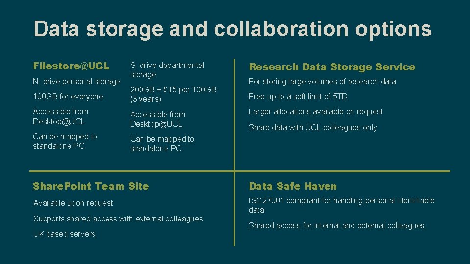 Data storage and collaboration options Filestore@UCL S: drive departmental storage Research Data Storage Service
