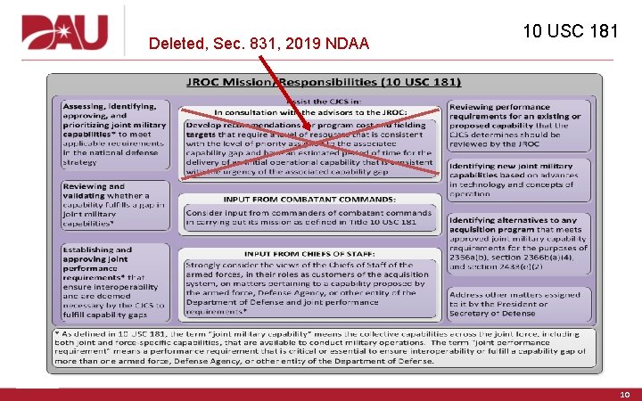 Deleted, Sec. 831, 2019 NDAA 10 USC 181 10 
