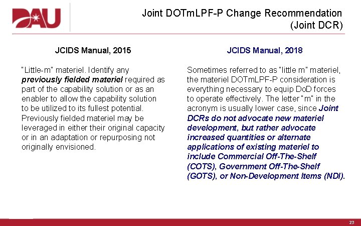 Joint DOTm. LPF-P Change Recommendation (Joint DCR) JCIDS Manual, 2015 JCIDS Manual, 2018 “Little-m”