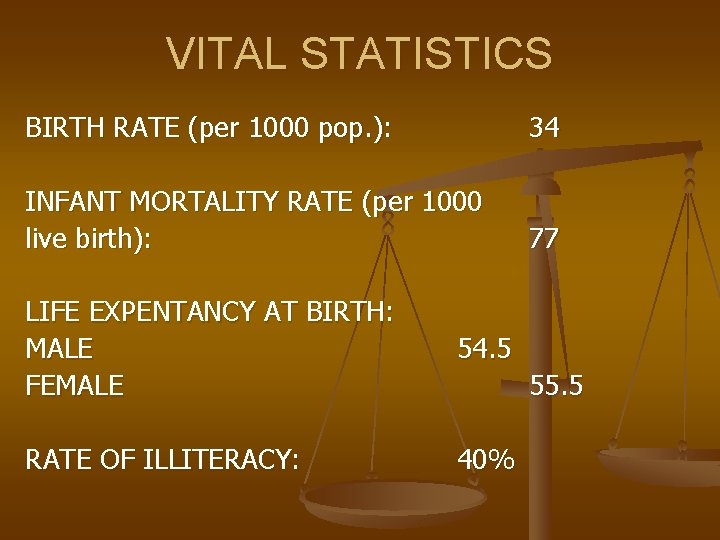 VITAL STATISTICS BIRTH RATE (per 1000 pop. ): 34 INFANT MORTALITY RATE (per 1000