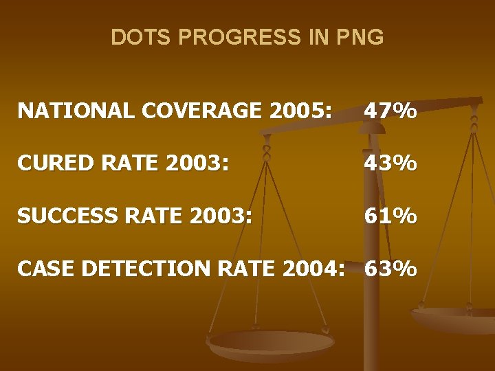 DOTS PROGRESS IN PNG NATIONAL COVERAGE 2005: 47% CURED RATE 2003: 43% SUCCESS RATE