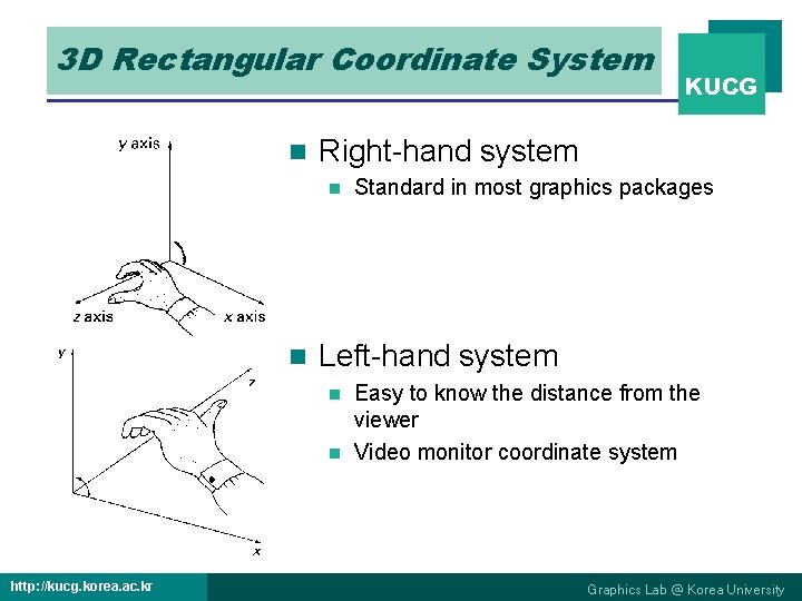 3 D Rectangular Coordinate System n Right-hand system n n KUCG Standard in most