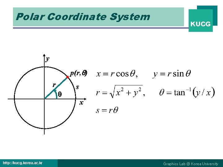 Polar Coordinate System KUCG y p(r, ) r http: //kucg. korea. ac. kr s