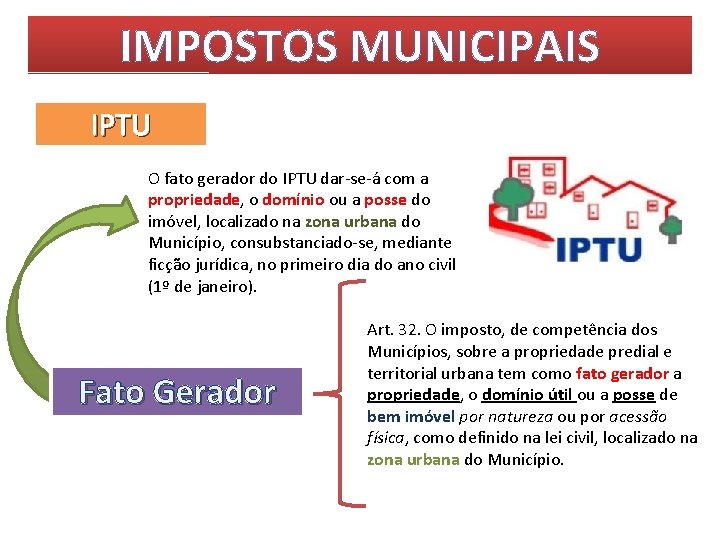 IMPOSTOS MUNICIPAIS IPTU O fato gerador do IPTU dar-se-á com a propriedade, o domínio
