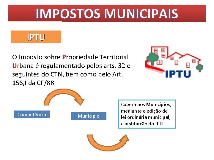 IMPOSTOS MUNICIPAIS IPTU O Imposto sobre Propriedade Territorial Urbana é regulamentado pelos arts. 32