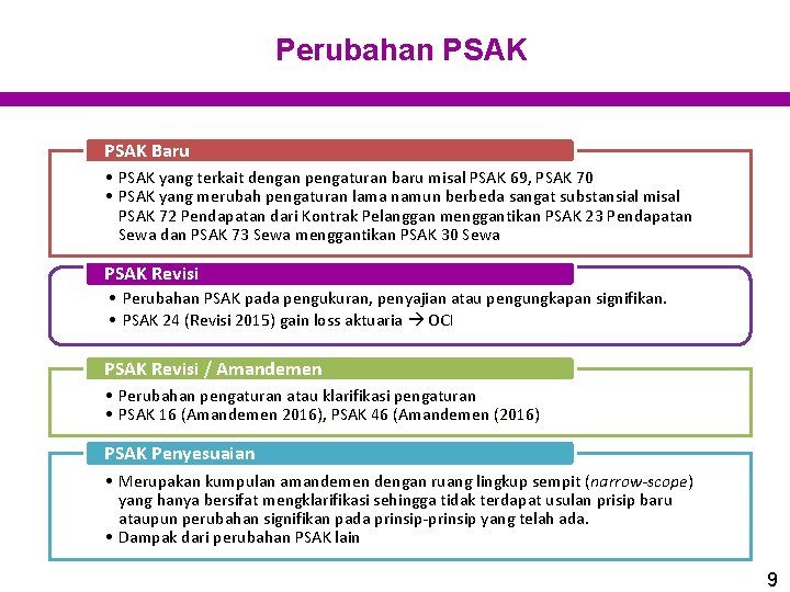 Perubahan PSAK Baru • PSAK yang terkait dengan pengaturan baru misal PSAK 69, PSAK