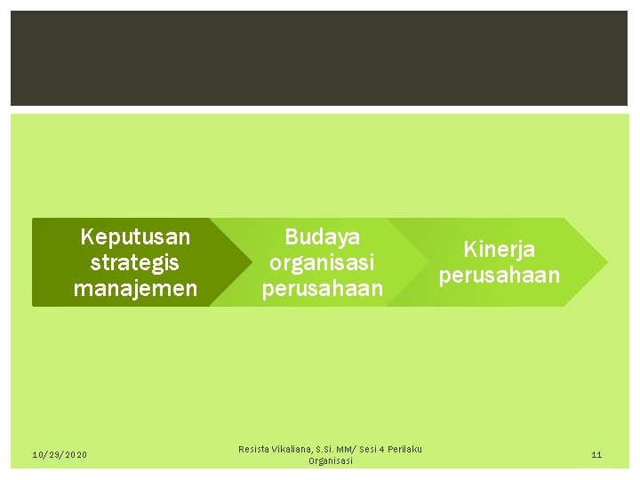 Keputusan strategis manajemen 10/29/2020 Budaya organisasi perusahaan Resista Vikaliana, S. Si. MM/ Sesi 4